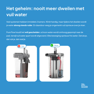 FRM Pure Flow Dweilsysteem