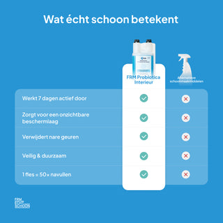 FRM Probiotica Interieur
